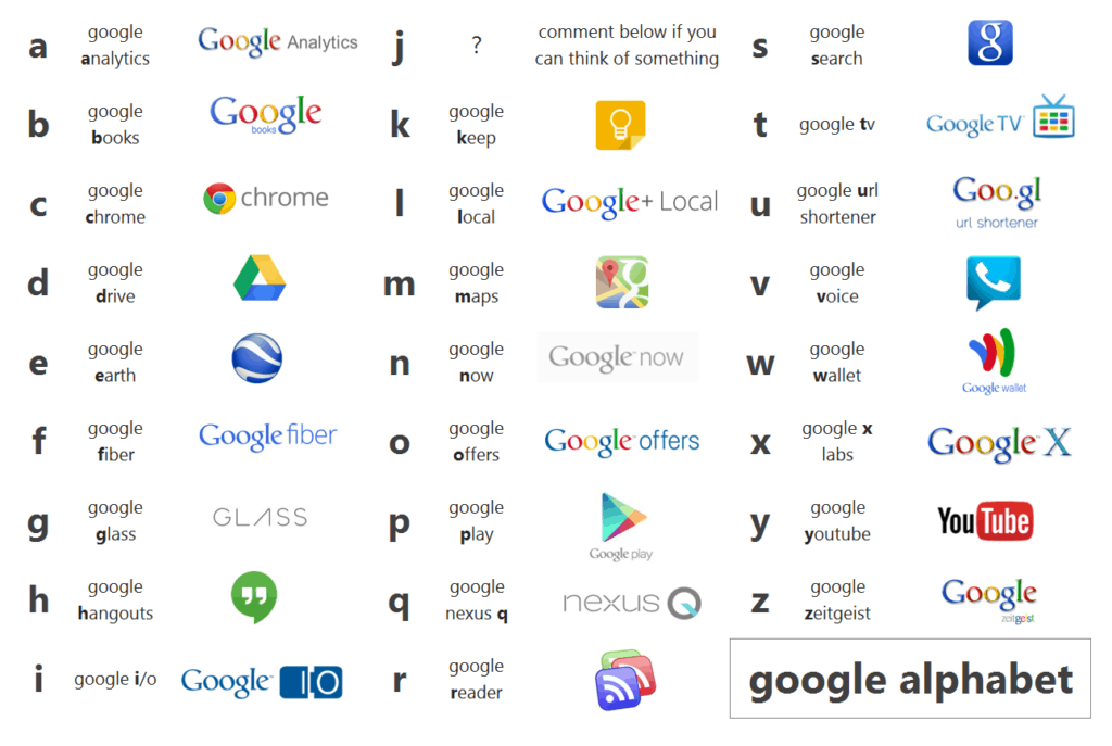 The Google Alphabet companies